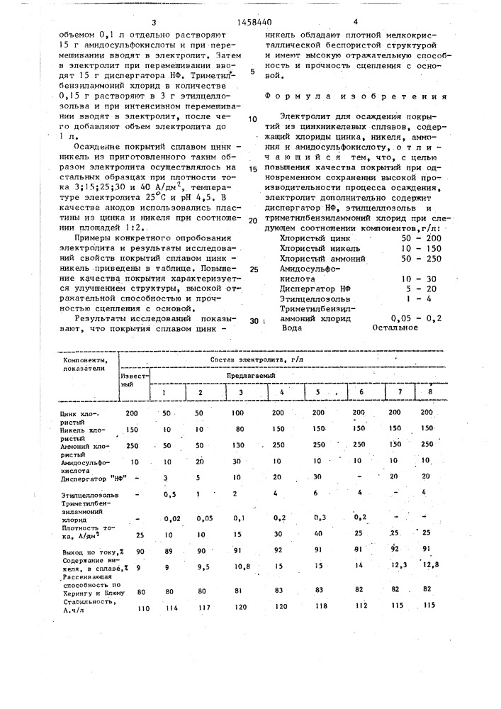 Электролит для осаждения покрытий из цинкникелевых сплавов (патент 1458440)