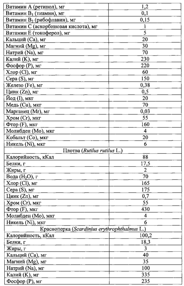 Способ получения обогащенного крахмалопродукта (патент 2624209)