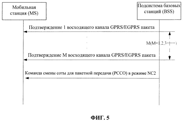 Способ и подсистема базовых станций (bss), ускоряющие подтверждение состояния окна управления радиотрактами (rlc) (патент 2523919)