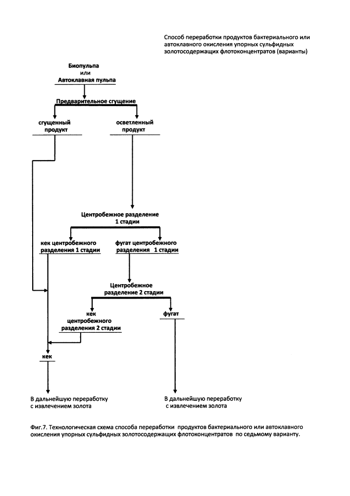 Способ переработки продуктов окисления упорных сульфидных золотосодержащих флотоконцентратов (варианты) (патент 2612860)