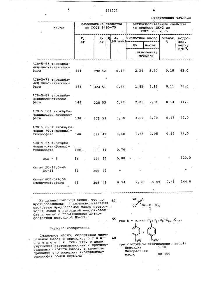 Смазочное масло (патент 876701)