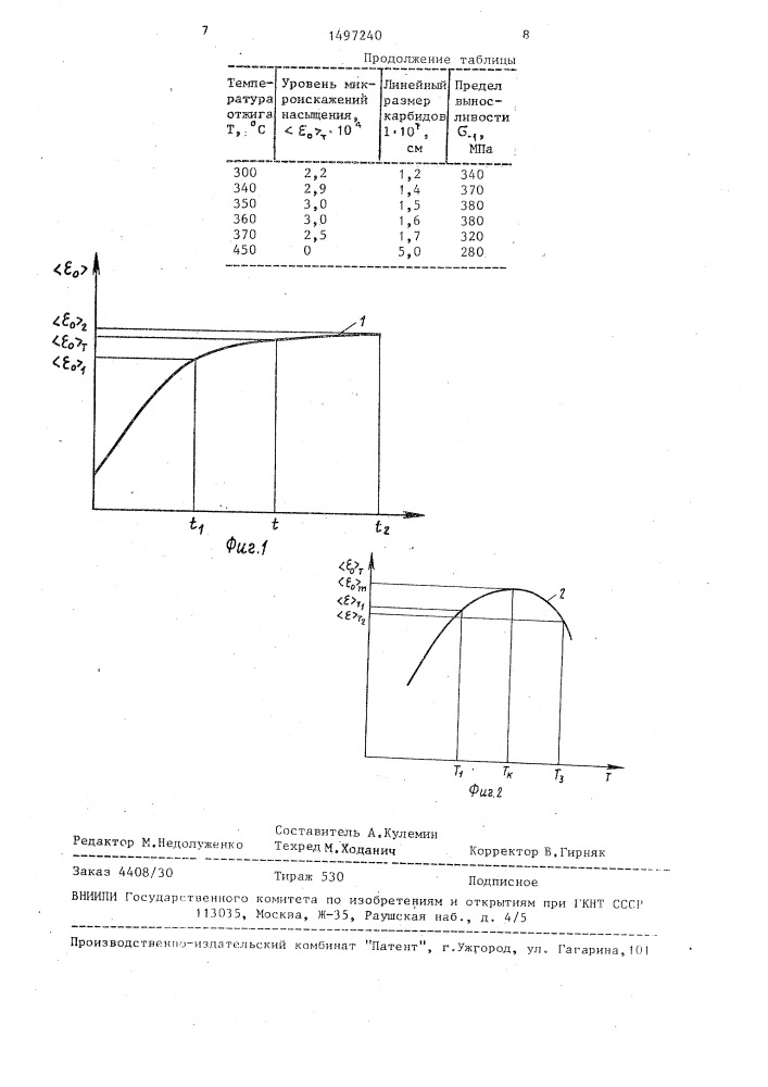 Способ контроля термической обработки стали (патент 1497240)