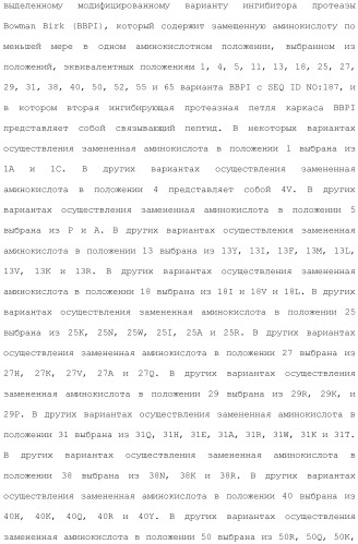 Модифицированные варианты ингибиторов протеаз bowman birk (патент 2509776)