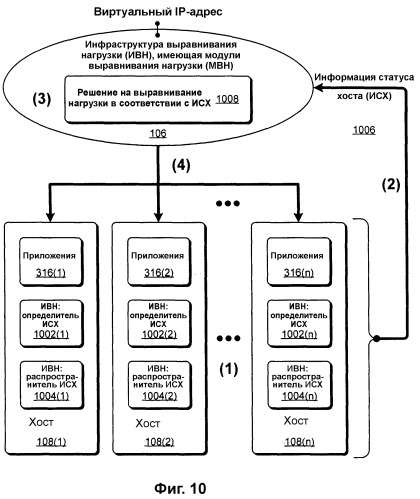 Выравнивание сетевой нагрузки с помощью информации статуса хоста (патент 2380746)