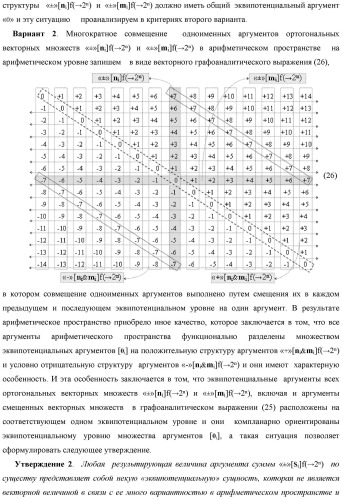 Способ логико-динамического процесса преобразования позиционных условно отрицательных аргументов аналоговых сигналов &#171;-&#187;[ni]f(2n) в позиционно-знаковую структуру аргументов &#171;&#177;&#187;[ni]f(-1\+1,0, +1) &quot;дополнительный код&quot; с применением арифметических аксиом троичной системы счисления f(+1,0,-1) (варианты русской логики) (патент 2429523)