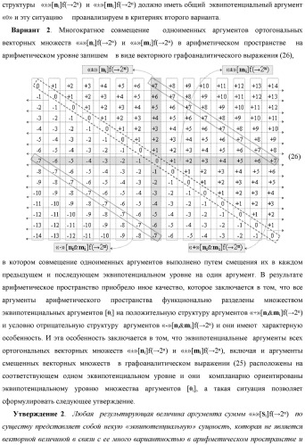 Способ логико-динамического процесса преобразования позиционных условно отрицательных аргументов аналоговых сигналов &#171;-&#187;[ni]f(2n) в позиционно-знаковую структуру аргументов &#171;&#177;&#187;[ni]f(-1\+1,0, +1) &quot;дополнительный код&quot; с применением арифметических аксиом троичной системы счисления f(+1,0,-1) (варианты русской логики) (патент 2429523)