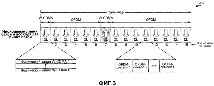 Кодирование и модуляция для услуг широковещательной передачи и групповой передачи в беспроводной системе связи (патент 2371858)