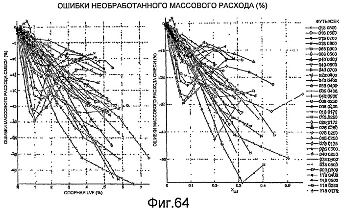 Измерение влажного газа (патент 2453816)