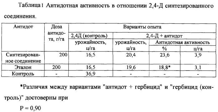 Способ защиты вегетирующих растений подсолнечника от повреждающего действия 2,4-д (патент 2277333)