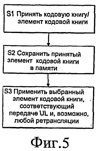 Способ и устройство для предварительного кодирования на основе кодовой книги в системах со многими входами и многими выходами (патент 2488964)