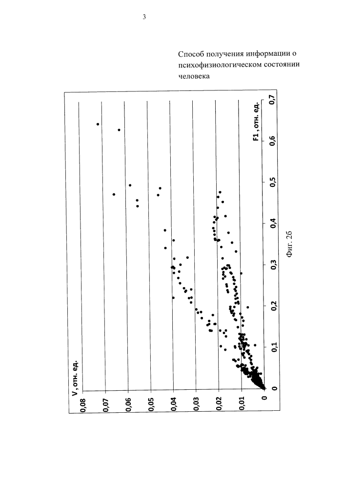 Способ получения информации о психофизиологическом состоянии человека (патент 2629247)