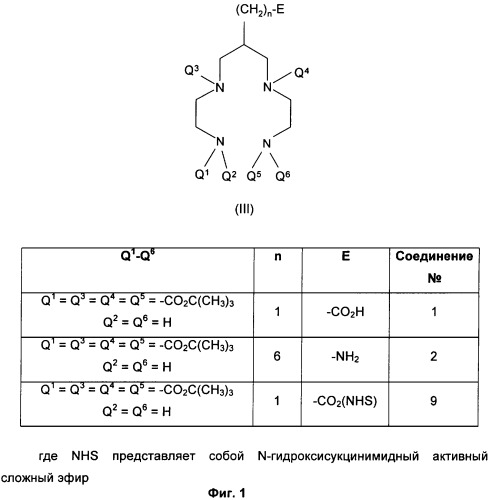 Усовершенствованные конъюгаты n4 хелатообразующих агентов (патент 2360701)