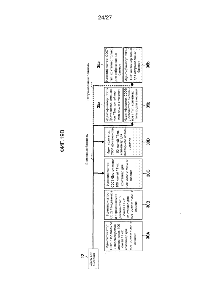 Устройство обработки банкнот и способ обработки банкнот (патент 2596598)