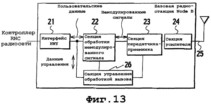 Способ управления мощностью передачи и система мобильной связи (патент 2368080)