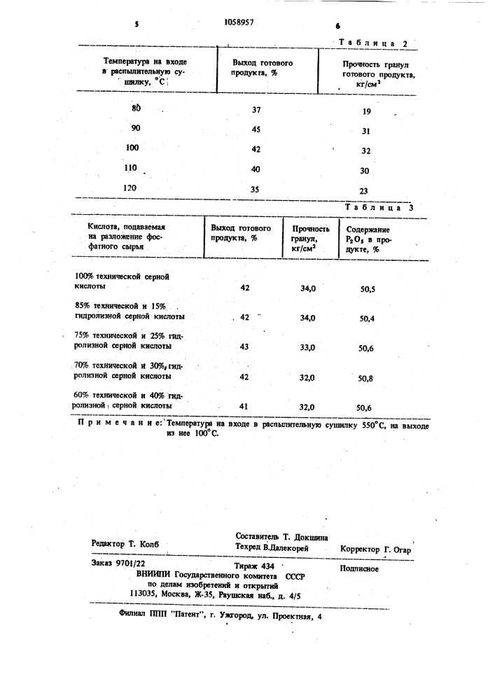 Способ получения гранулированного сложного удобрения (патент 1058957)