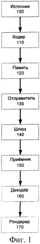 Система и способ управления избыточностью (патент 2415482)