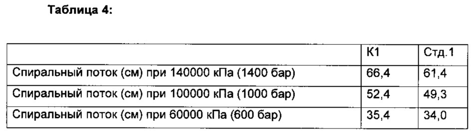 Нуклеированная полипропиленовая композиция для контейнеров (патент 2623430)