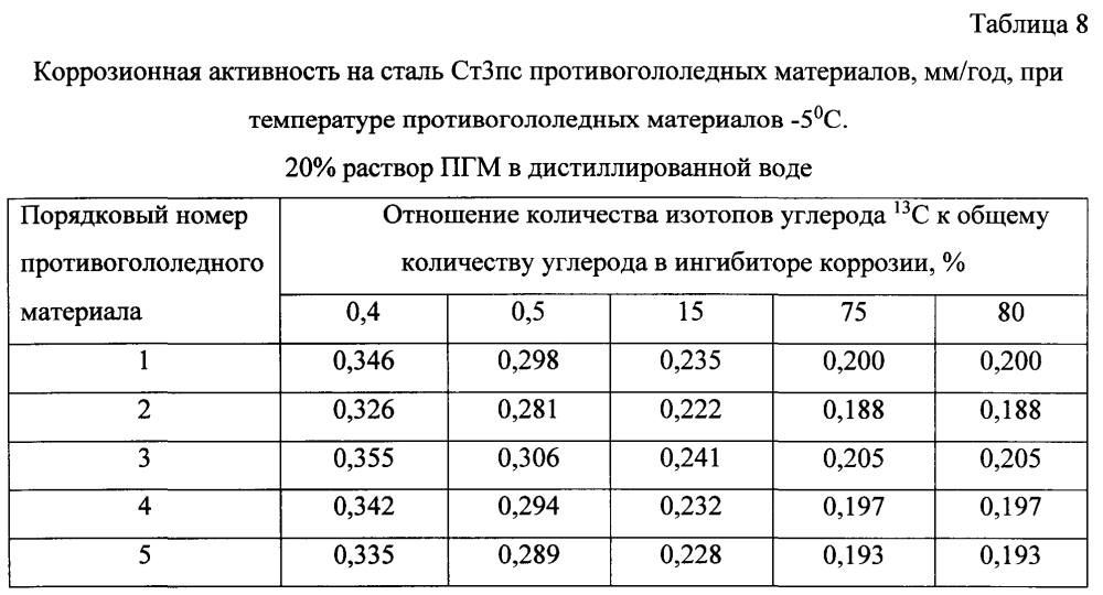 Способ получения твердого противогололедного материала на основе пищевой поваренной соли и кальцинированного хлорида кальция (варианты) (патент 2597314)