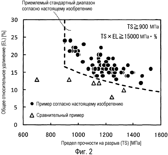 Отожженный слой гальванического покрытия и снабженный таким покрытием стальной лист и способ его получения (патент 2572901)