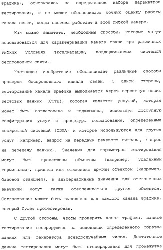 Способ и устройство для тестирования каналов беспроводной связи (патент 2307470)