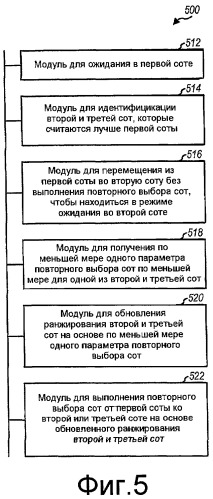 Повторный выбор сот в системе беспроводной связи (патент 2464730)