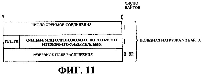 Способ передачи информации по управлению мощностью для высокоскоростного совместно используемого канала управления в системе подвижной связи (патент 2287902)
