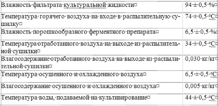 Способ получения порошкообразных ферментных препаратов (патент 2495122)