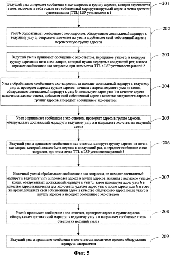 Способ и узел детектирования маршрута в сети передачи данных (патент 2574812)