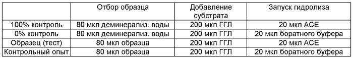 Лактозонегативные штаммы lactobacillus helveticus, способные образовывать гипотензивные трипептиды ipp и vpp, и способ их получения, применение штаммов для получения кисломолочного продукта, кисломолочный продукт и способ его получения (патент 2422509)