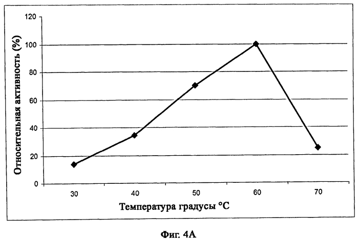 Новая протеаза грибов и ее применение (патент 2566549)