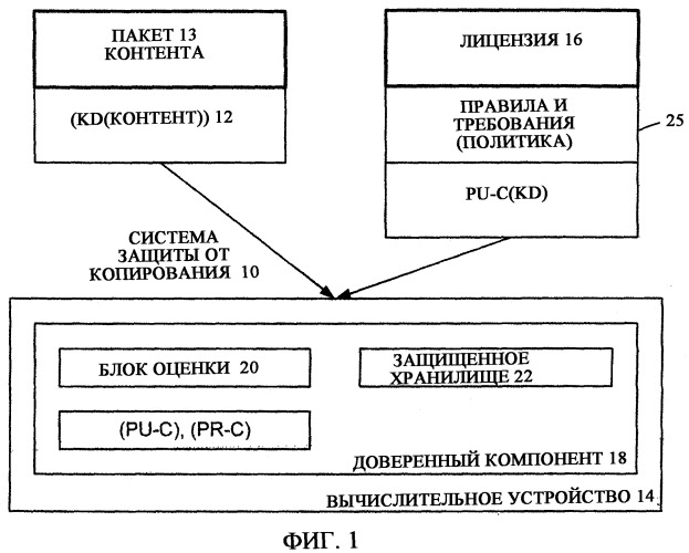 Воспроизведение цифрового контента в системе защиты контента согласно множеству цепных цифровых лицензий (патент 2378772)