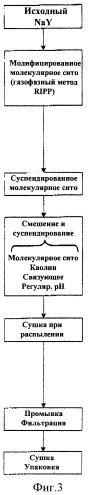 Катализатор крекинга и способ его получения (патент 2399415)