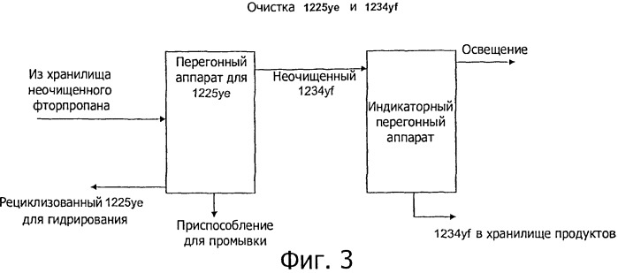 Способ получения 2,3,3,3-тетрафторпропилена (патент 2535214)