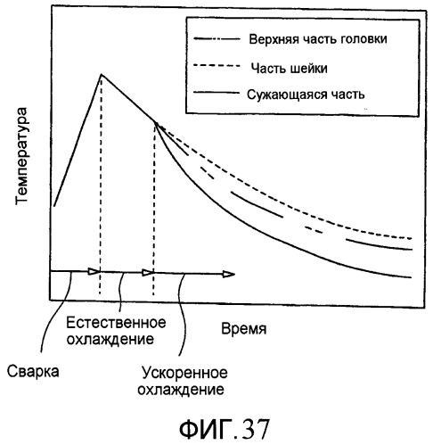 Способ охлаждения зоны сварки рельса, устройство для охлаждения зоны сварки рельса и сварное соединение рельса (патент 2485187)