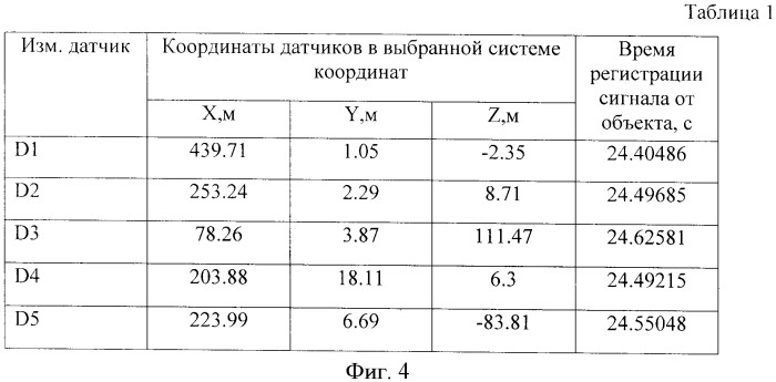 Способ определения координат объекта (патент 2377594)