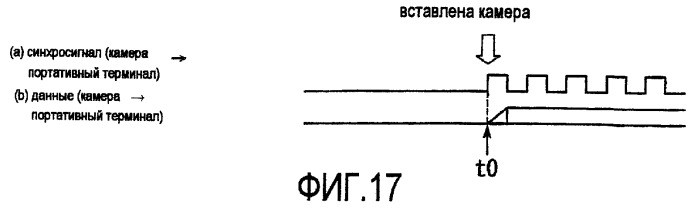 Портативный информационный терминал, цифровая камера для портативного информационного терминала и система, состоящая из портативного информационного терминала и цифровой камеры (патент 2251221)