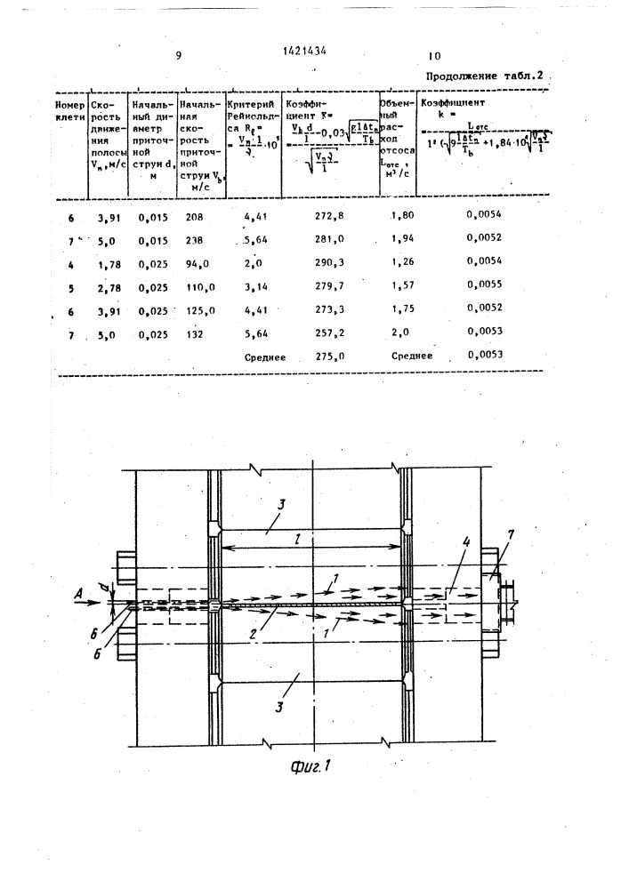 Способ удаления пыли и газа от рабочих клетей листопрокатных станов (патент 1421434)