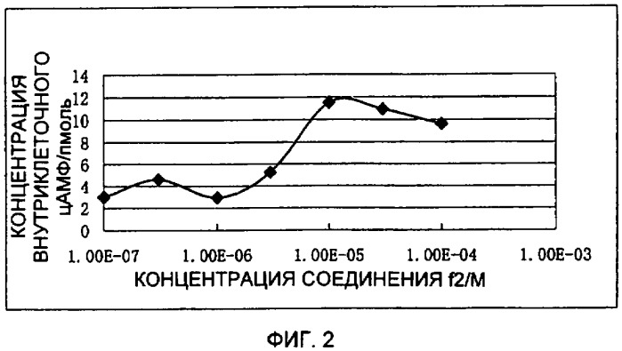 Агонисты рецептора пептида-1, подобного глюкагону, их получение и применение (патент 2342368)