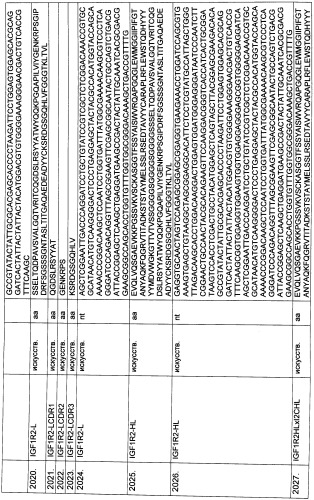 Pscaxcd3, cd19xcd3, c-metxcd3, эндосиалинxcd3, epcamxcd3, igf-1rxcd3 или fap-альфаxcd3 биспецифическое одноцепочечное антитело с межвидовой специфичностью (патент 2547600)