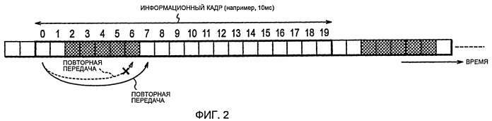 Базовая станция и способ управления передачей данных (патент 2500084)