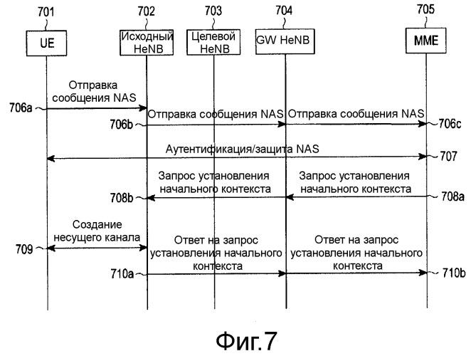 Способ и устройство эстафетной передачи обслуживания в системе мобильной связи (патент 2523702)