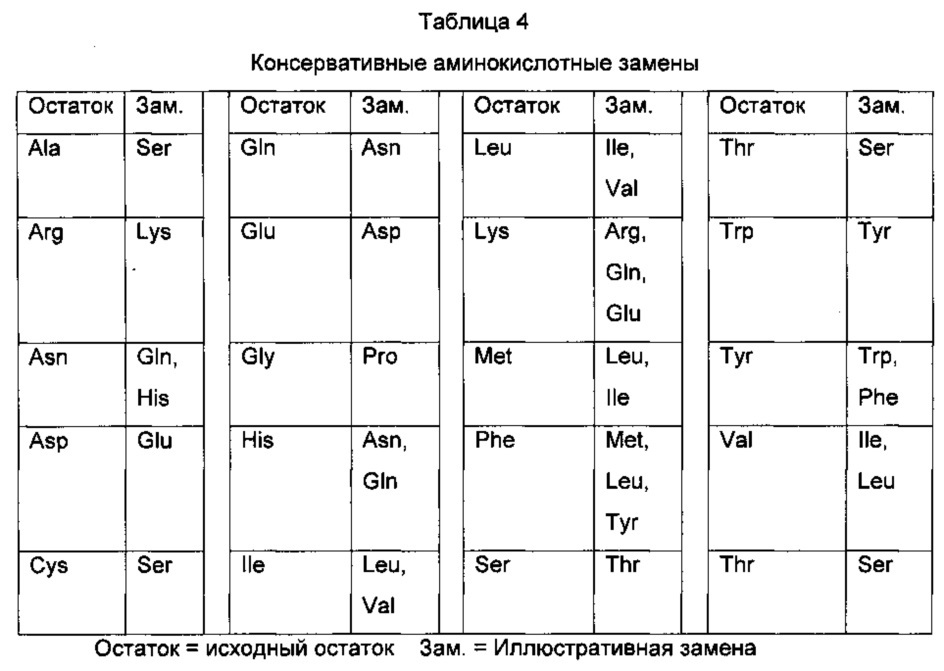 Белки, связывающие антиген - лиганд cd30 человека (патент 2650800)