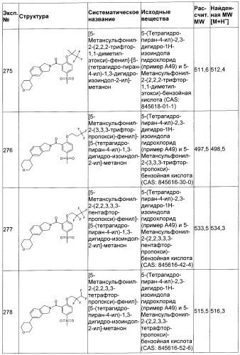 Гетероциклические замещенные фенилметаноны в качестве ингибиторов переносчика глицина 1 (патент 2405771)