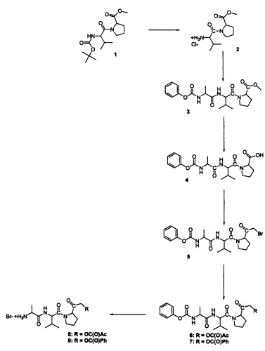 Новые ингибиторы дипептидилпептидазы iv и их применение в качестве противораковых агентов (патент 2299066)