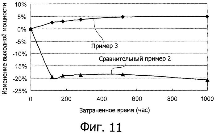 Светоизлучающее устройство и способ его изготовления (патент 2489774)