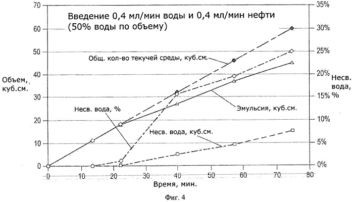 Способ выделения углеводородов (патент 2540733)