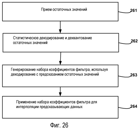 Поддержка интерполяционного фильтра для субпиксельного разрешения в видеокодировании (патент 2477576)