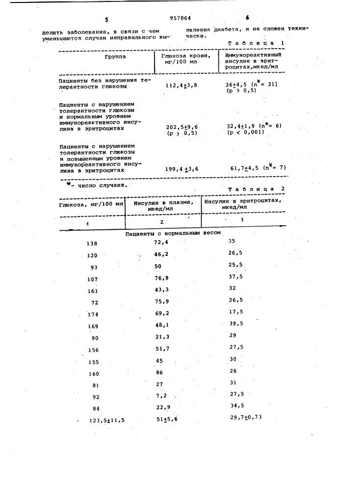 Способ диагностики скрытых форм сахарного диабета (патент 957864)