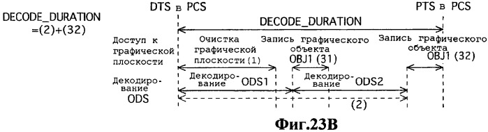Носитель записи, устройство записи, устройство воспроизведения, способ записи, способ воспроизведения. (патент 2442290)