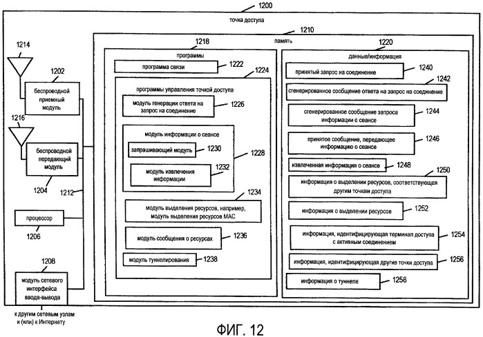 Способ и устройство для управления набором информации, относящейся к соединению связи (патент 2420003)